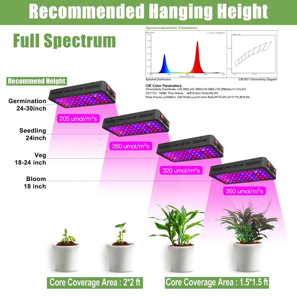 1200w LED Grow Light Full Spectrum 75LED UV/IR Lamp for Indoor Plants Veg Flower 