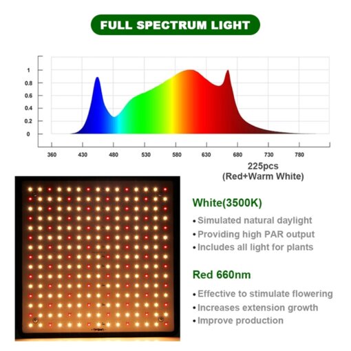 Indoor LED 1000w 3500k Full Spectrum Grow Light Panel