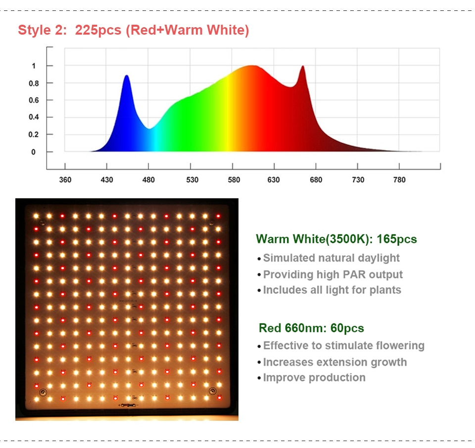 Indoor LED 1000w 3500k Full Spectrum Grow Light Panel - reeferboss, grow-marijuana, grow-lights